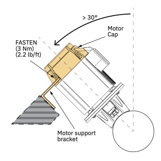 Fäste för eVision motorstöd 